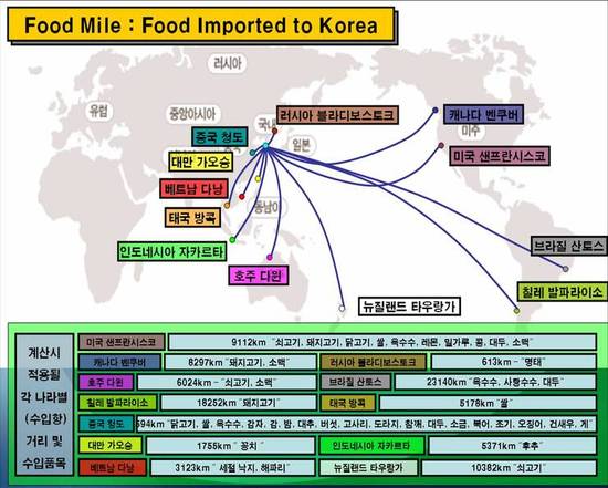 푸드마일 이미지