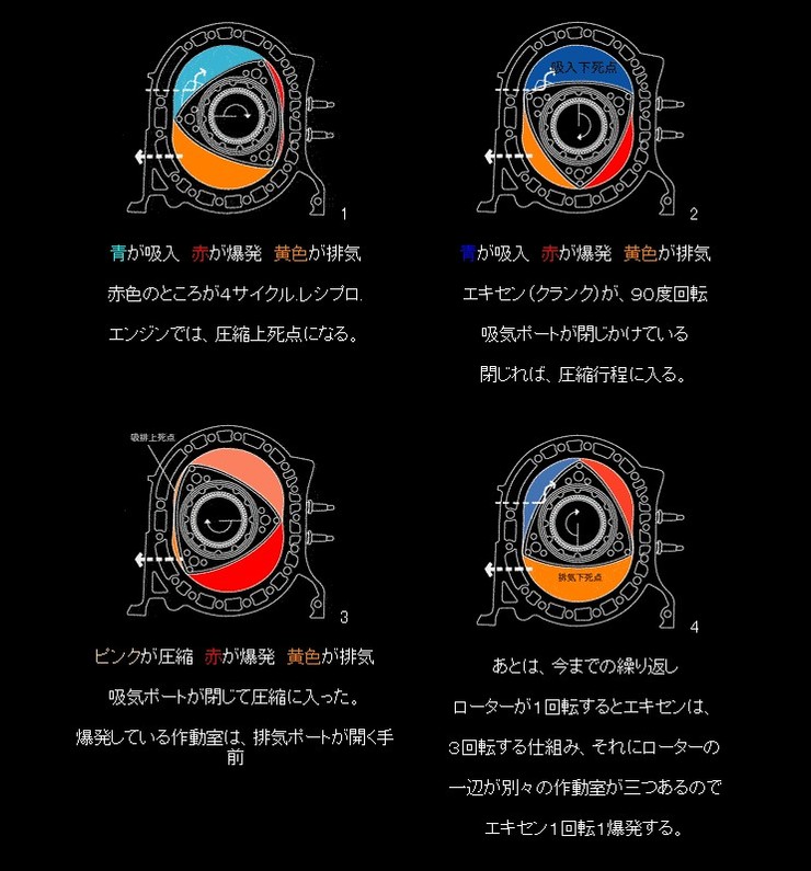 ,마쯔다자동차,ROTARY ENGINE : 네이버 블로그