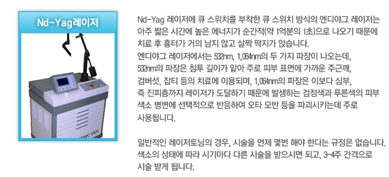 옐로우성형외과의원 이미지