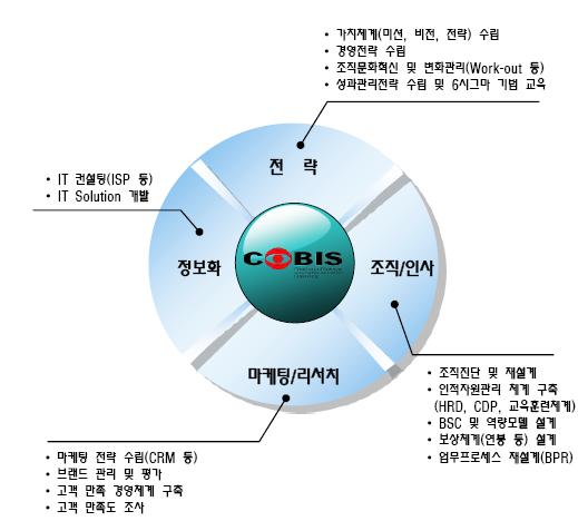 (주)코비스 이미지