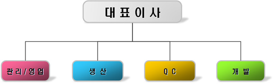 대아개발(주) 이미지