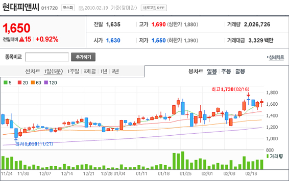 피앤씨기술공사 이미지