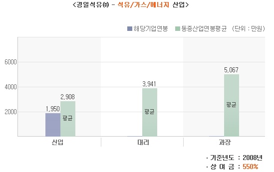 경일석유 이미지
