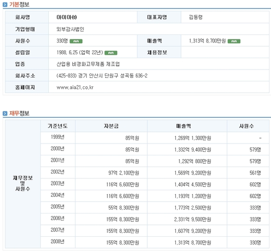 아이아주식회사 이미지