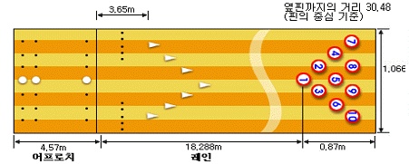 볼링볼링 이미지