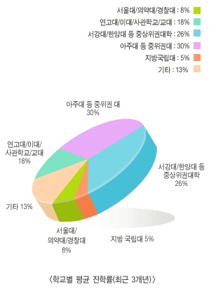 중하아카데미 이미지