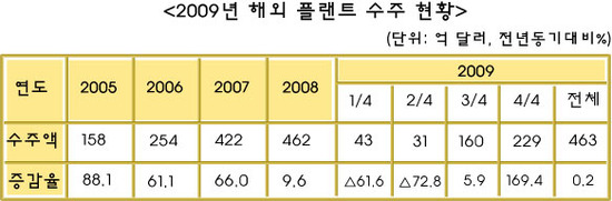 우리가스;우리ENG 이미지