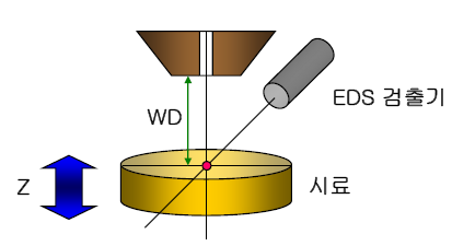 X-Ray Nano-Analysis : SEM-EDS : 네이버 블로그