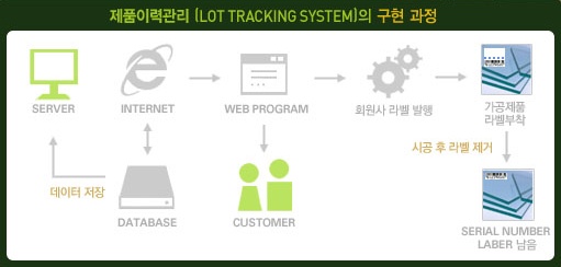 듀오라이트 이미지