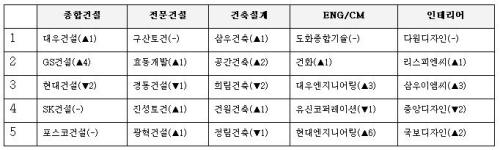 희훈건축사사무소 이미지