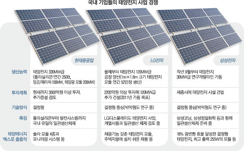 라인현대에너지 이미지