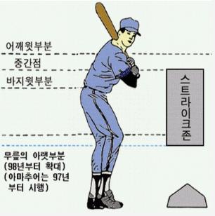 스트라이크존 이미지
