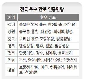 명품한우 이미지