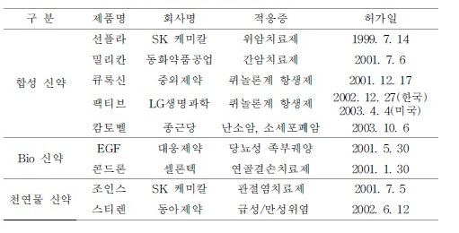 선경양행 이미지