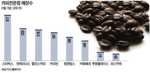 작은커피집 이미지