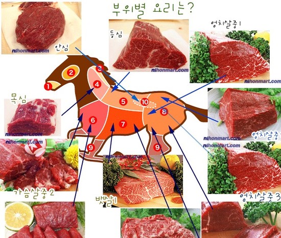 육회랑 사시미랑 이미지