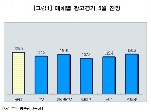 광고시장 이미지