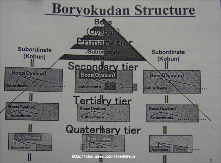 일본 야쿠자 지정폭력단 22개단체 일람 및 지역도 네이버 블로그 일본 야쿠자 지정폭력단 22개단체 일람 및 지역도 네이버 블로그
