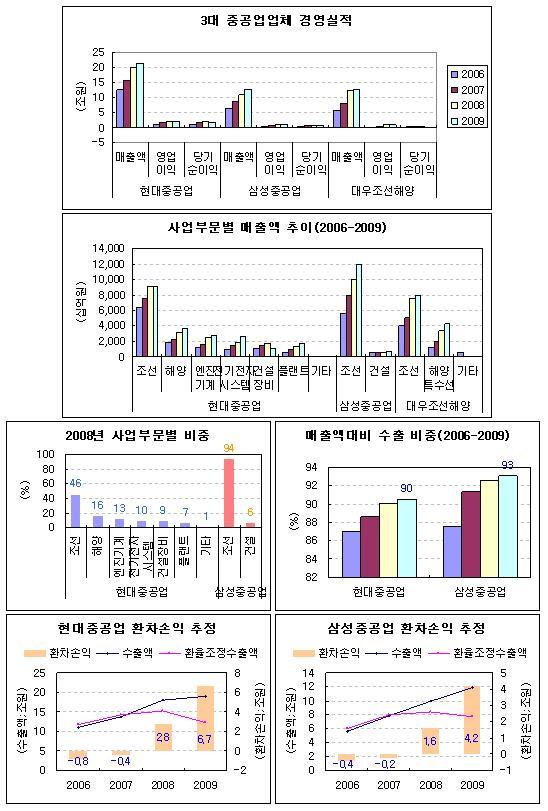 한국중공업(주) 이미지