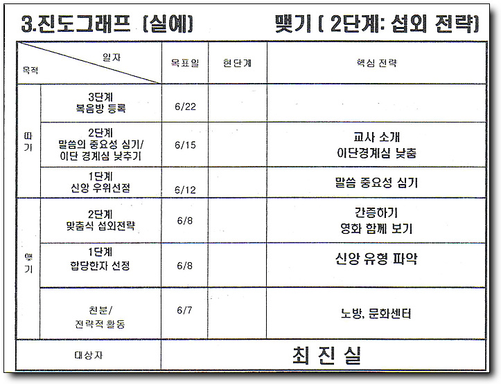 신천지미용실 이미지