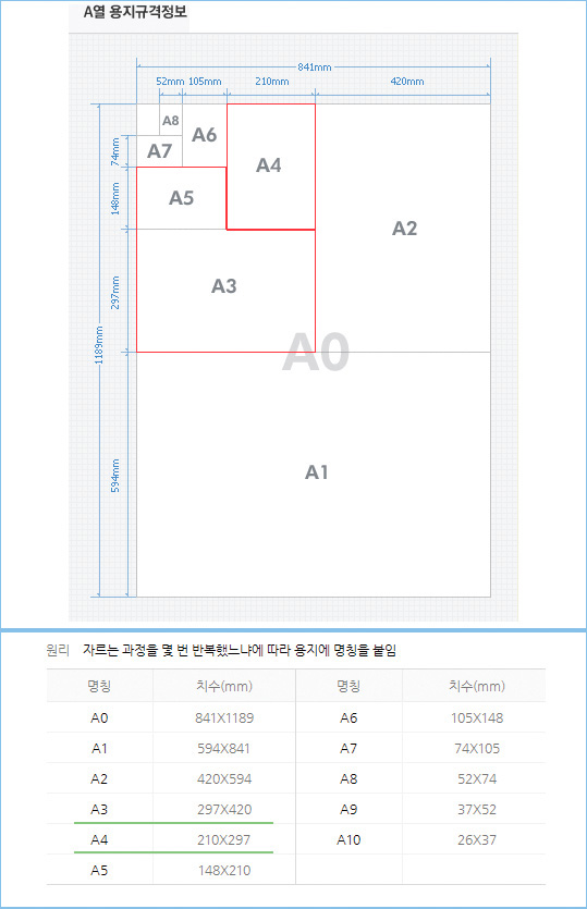 북아트팁 용지규격종이사이즈 네이버 블로그 2704