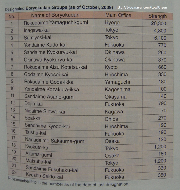 일본 야쿠자 지정폭력단 22개단체 일람 및 지역도 네이버 블로그
