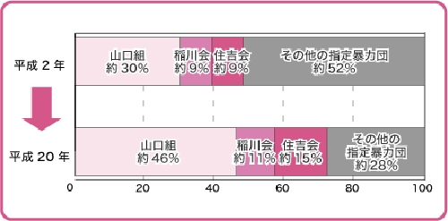 일본 야쿠자 지정폭력단 22개단체 일람 및 지역도 네이버 블로그