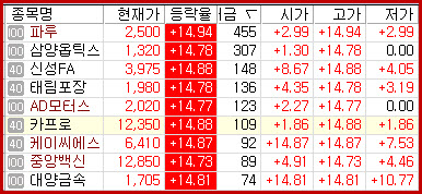 대양모터스 이미지