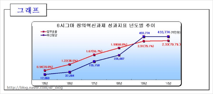 중앙기술단 이미지