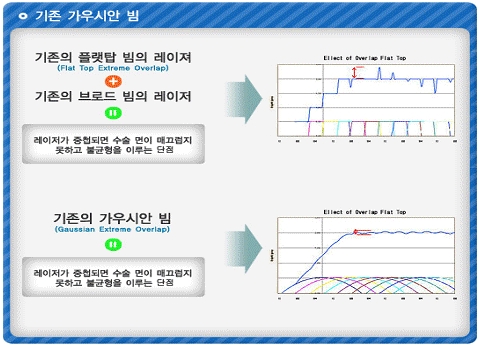 가우시스템 이미지