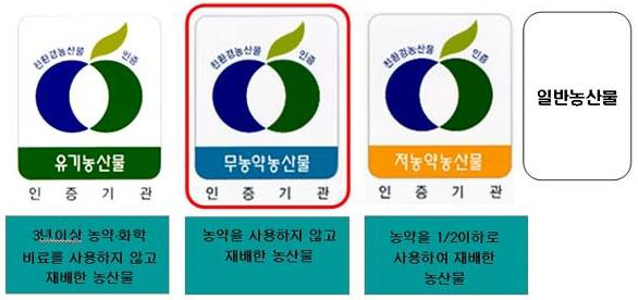마루농산물 이미지