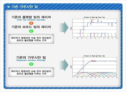 가우시스템 이미지