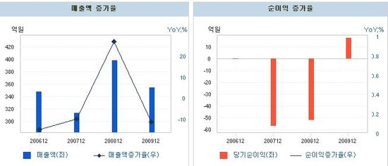 이지씨엔에스 이미지