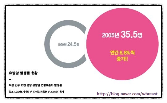 W여성외과 이미지