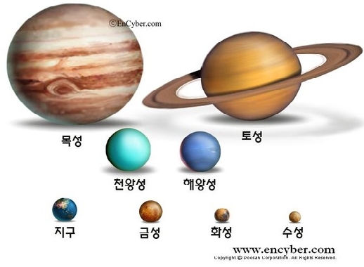 [태양계 총정리]태양계 행성의 크기비교와 거리 비교.행성의 특징 비교표 : 네이버 블로그