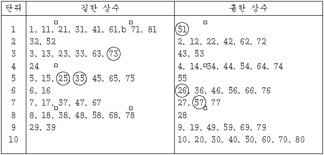 상수 이미지