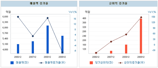 시나이글로벌 이미지