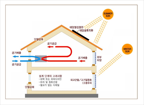가전나누는하우스 이미지
