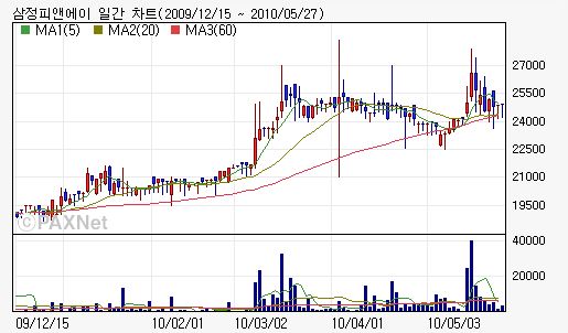 (주)피앤에이 이미지