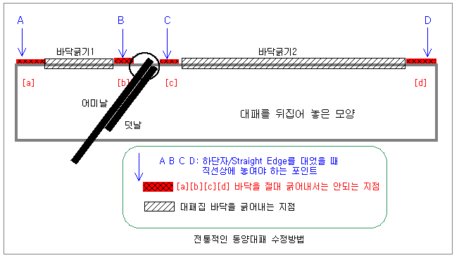 손대패 이미지