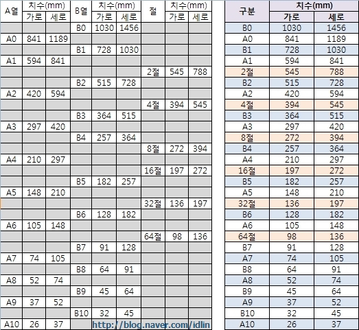 종이규격 비교표 A열 B열 절 네이버 블로그 4141