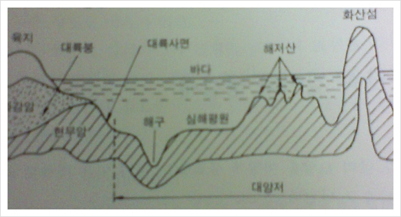 해저지형.대륙붕. 대륙사면.마리아나 해구. 해연.해산.해구.열도. 해령(ocean ridge). 해저산맥 : 네이버 블로그