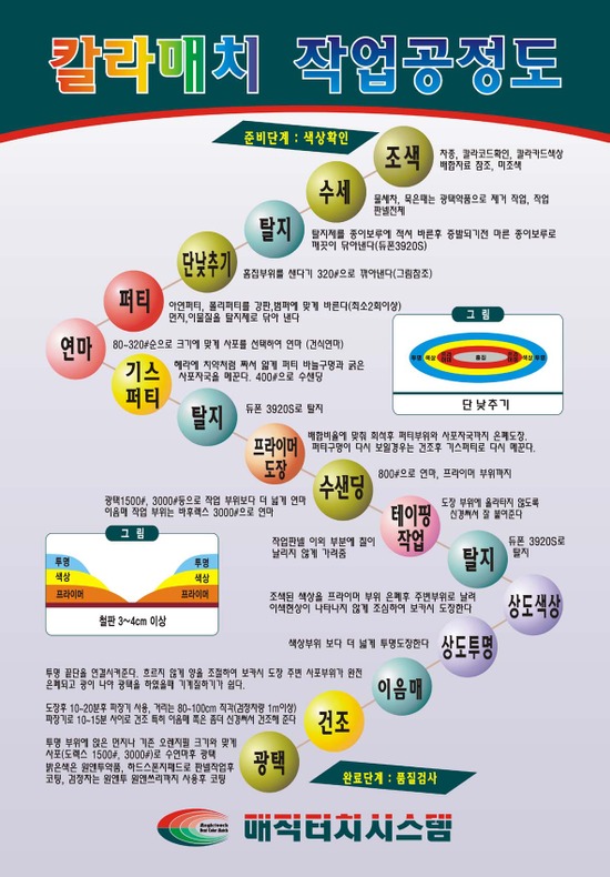 창조TOTAL인테리어 이미지