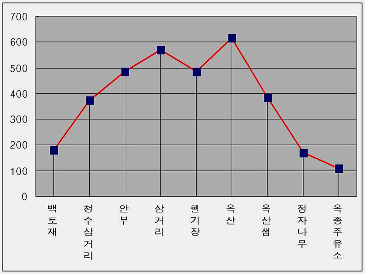 옥종주유소 이미지