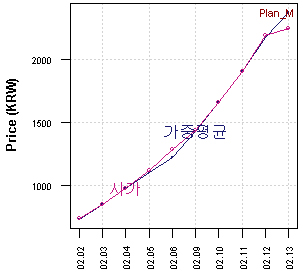 (주)대양금속 이미지