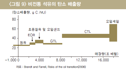 소모석유 이미지