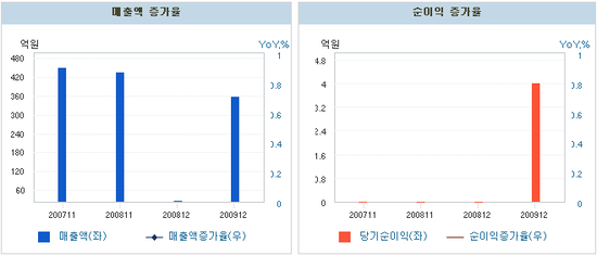 피앤씨기술공사 이미지