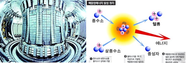 헬륨3 와 핵융합 : 네이버 블로그