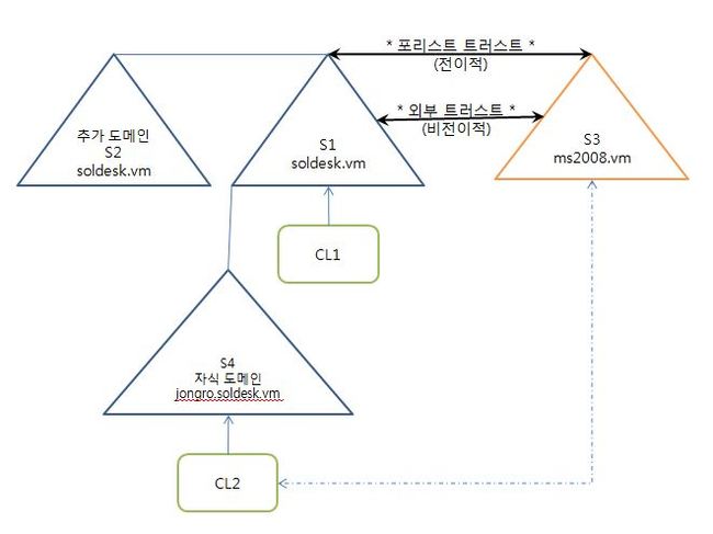 포레스트트러스트 이미지