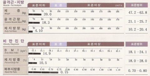 03) 인바디 체성분측정기 이용할 수 있는 곳 안내(체성분, 체지방률, 근육량, 골격근량, 기초대사량, 복부지방률, 내장지방 ...